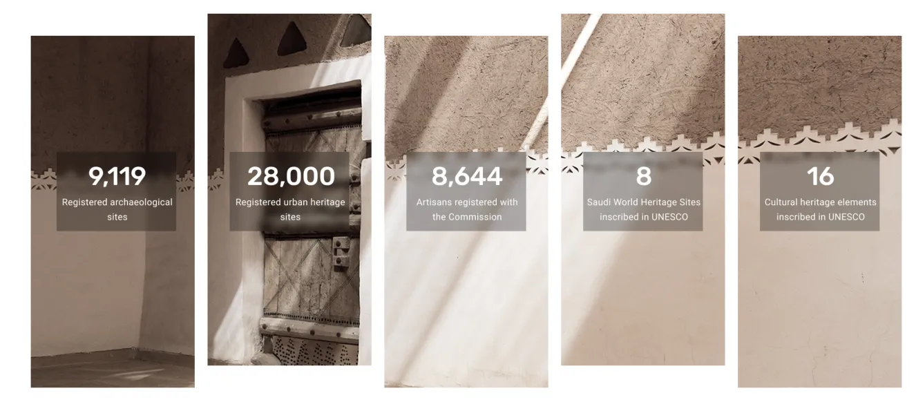Heritage in Saudi Arabia